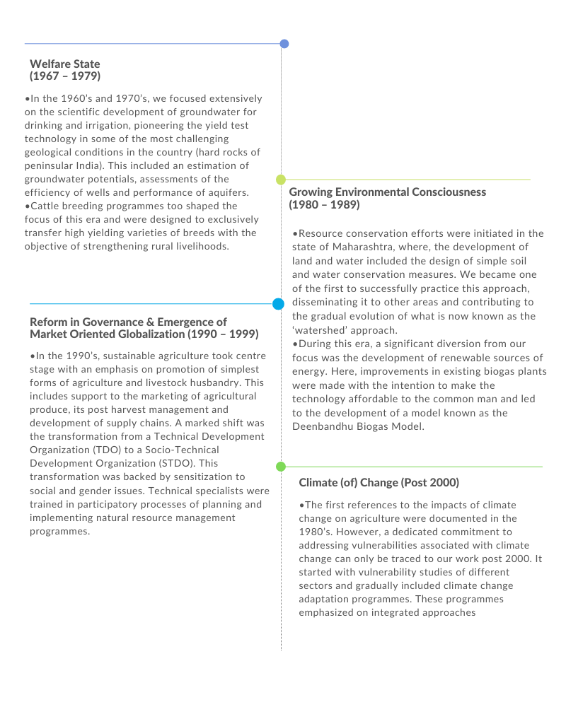 AFPRO evolution in phases